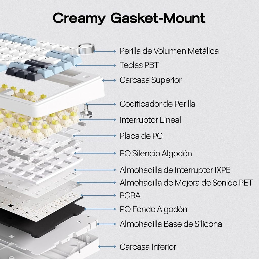 f75gasket mount